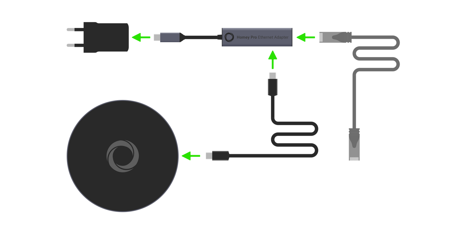Homey Pro Ethernet Adaptor