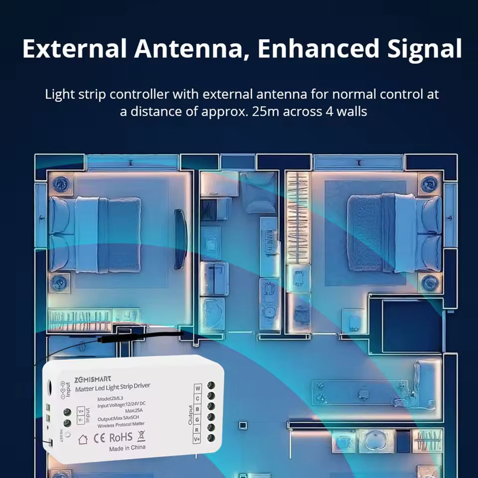 Zemismart LED Strip Controller RGBCW (Matter WiFi)