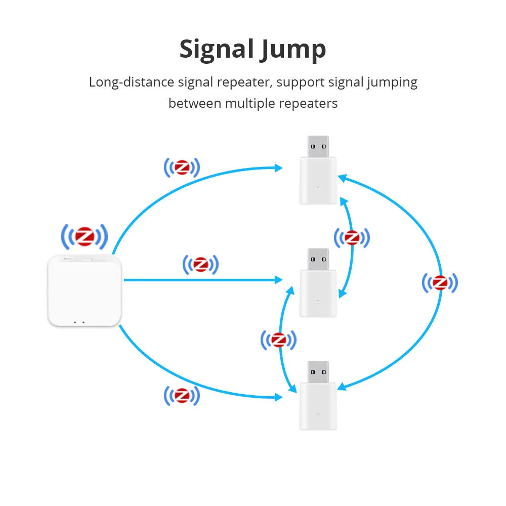 Zemismart Smart Life Tuya Zigbee Signal Repeater