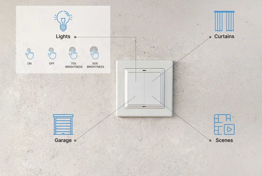 Shelly BLU Wall Switch 4 + Legrand Adapter